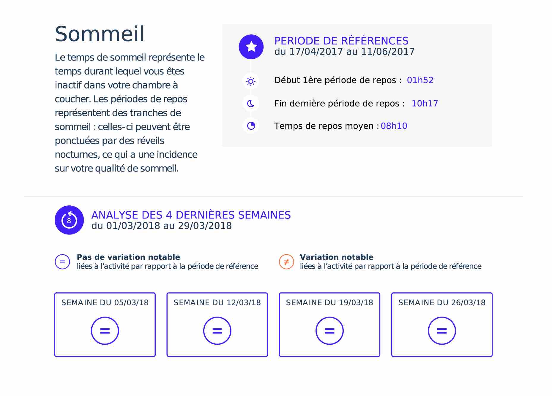 Suivi-du-beneficiaire-teleassistance-avec-apprentissage-des-routines-de-vie Suivi-du-beneficiaire-teleassistance-avec-apprentissage-des-routines-de-vie